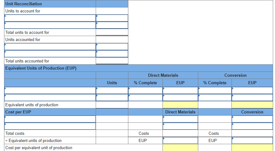 solved-the-following-data-reports-on-the-july-production-chegg