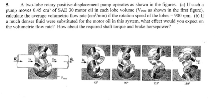Solved 5. A two-lobe rotary positive-displacement pump | Chegg.com
