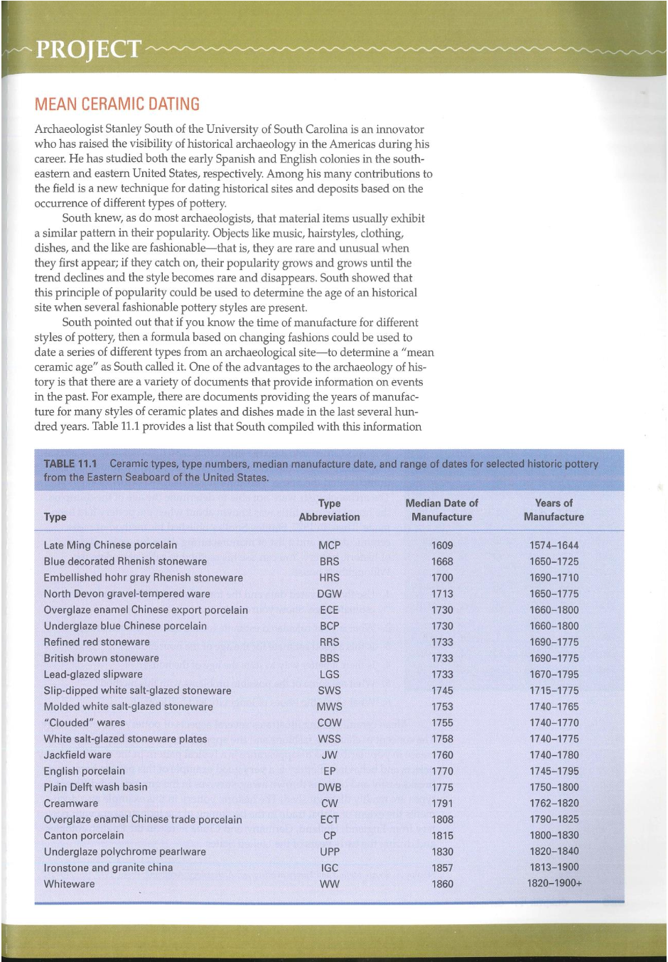 MEAN CERAMIC DATING Archaeologist Stanley South of