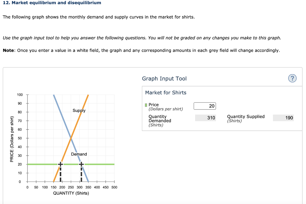 Solved 12. Market equilibrium and disequilibrium The