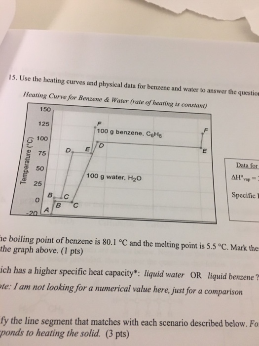 Solved 15. Use the heating curves and physical data for