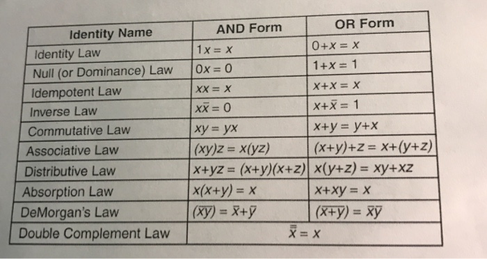 Need help with algebra de