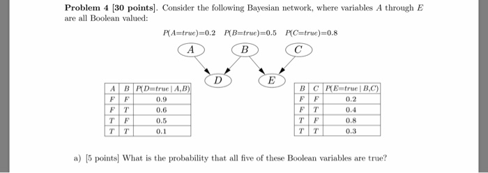 Solved Problem 4 [30 points]. Consider the following | Chegg.com
