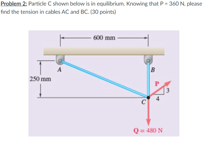 Solved Problem 2: Particle C Shown Below Is In Equilibrium. | Chegg.com