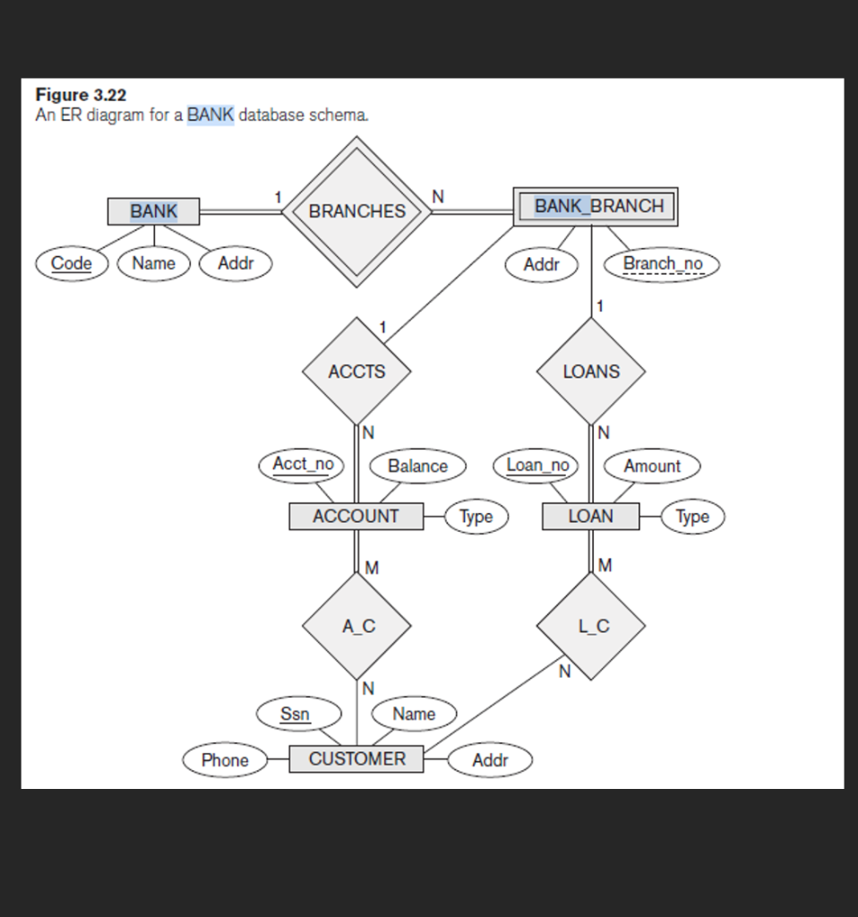 Solved CHAPTER 4: THE ENHANCED ENTITY-RELATIONSHIP (EER) | Chegg.com