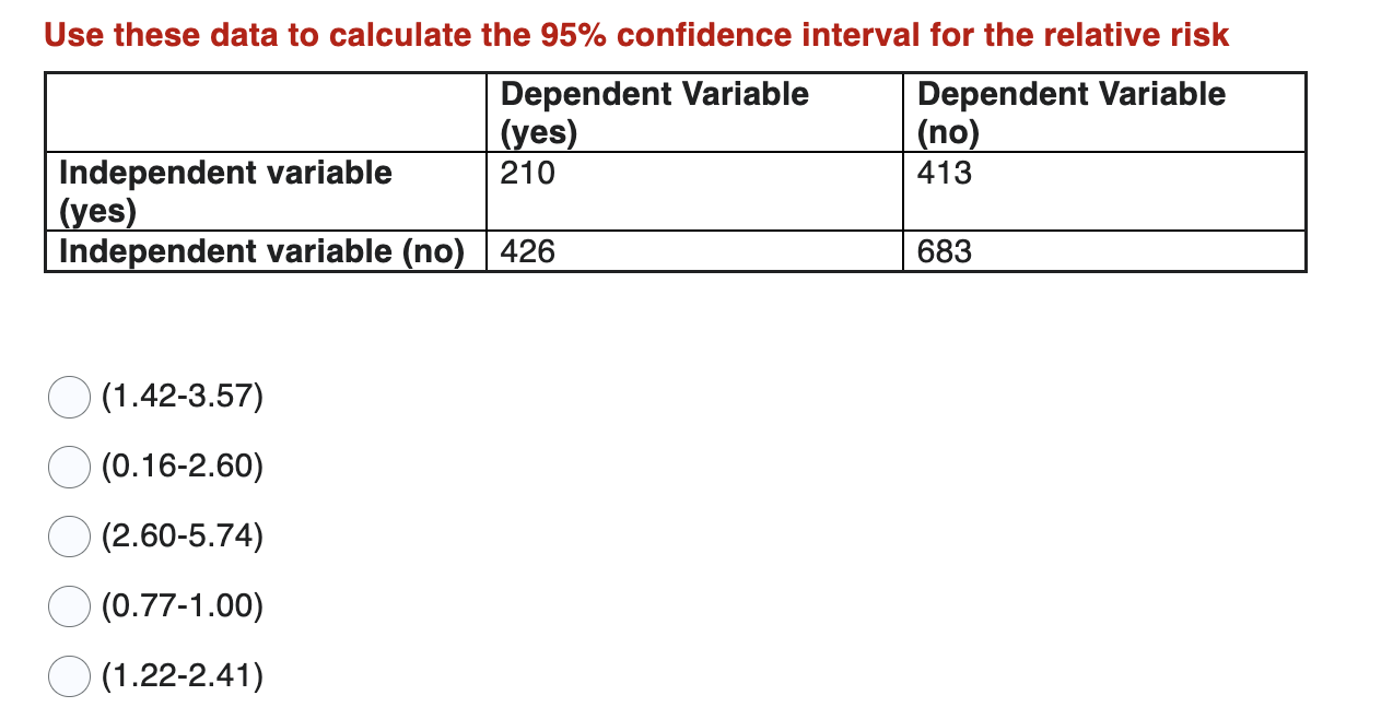 Solved Use these data to calculate the 95% confidence | Chegg.com