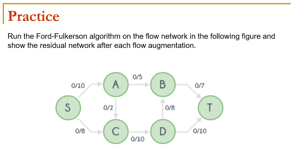 Ford fulkerson algorithm