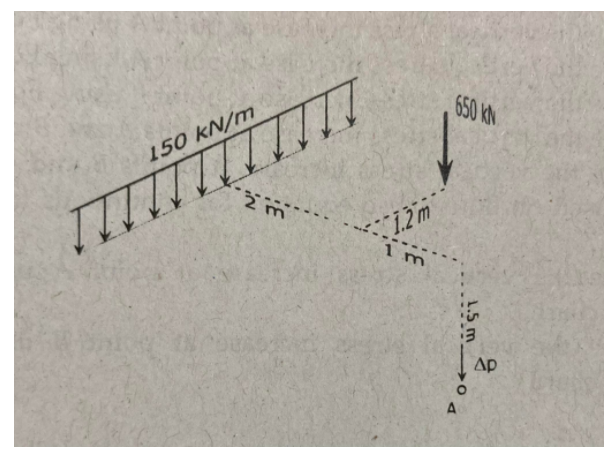 Solved A line load and a point load acting on the ground | Chegg.com