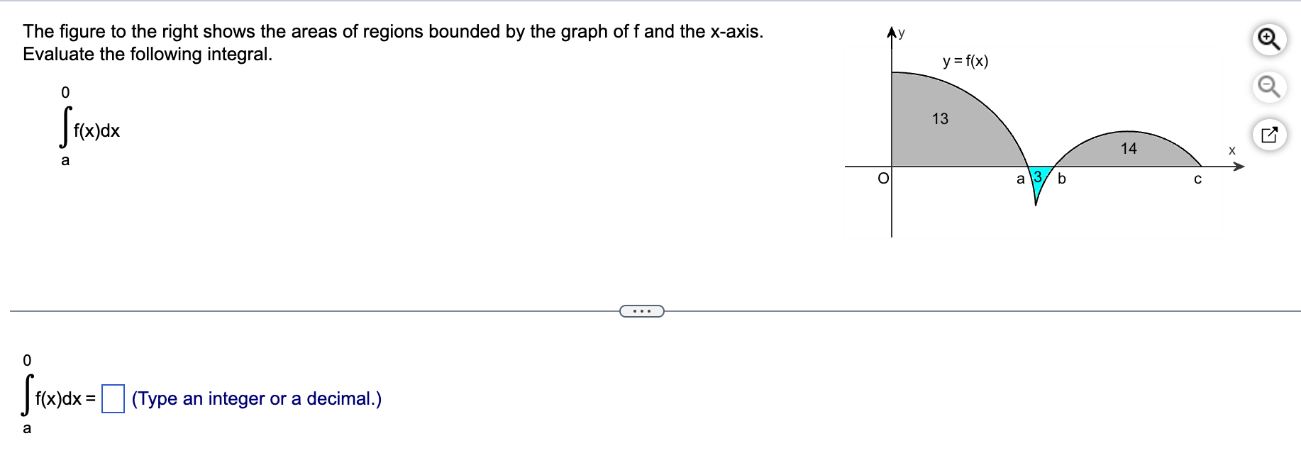 Solved The figure to the right shows the areas of regions | Chegg.com