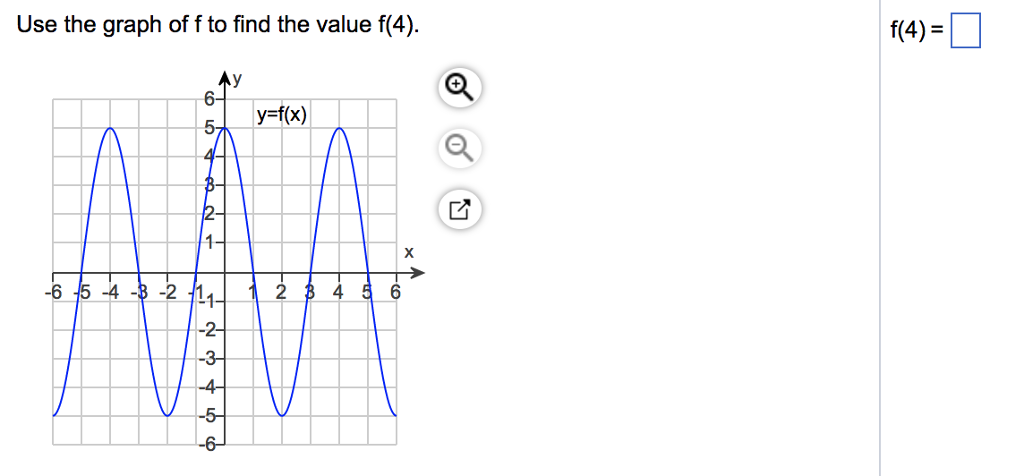 Solved Use The Graph Of F To Find The Value F 4 F 4 2 2 Chegg solved-use-the-graph-of-f-to-find-the-value-f-4-f-4-2-2-chegg
