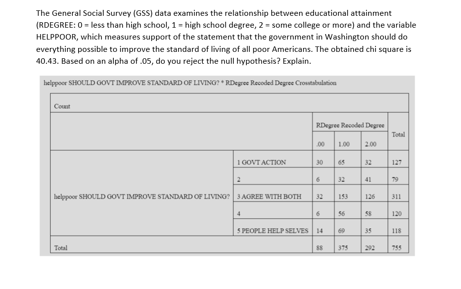 Solved The General Social Survey (GSS) data examines the | Chegg.com