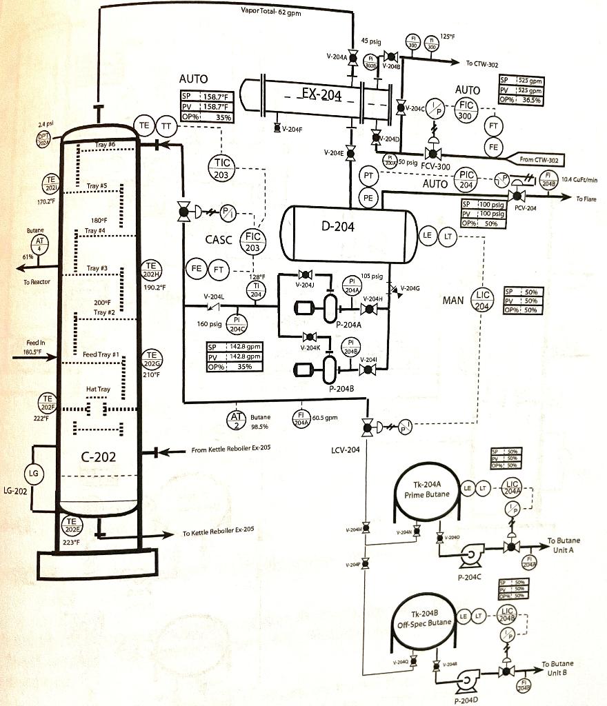 Solved Please explain what happens in the diagram in terms | Chegg.com