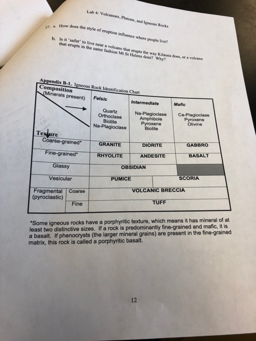 Solved Lab 4: Volcanoes, Plutons, And Igneous Rocks 1. | Chegg.com