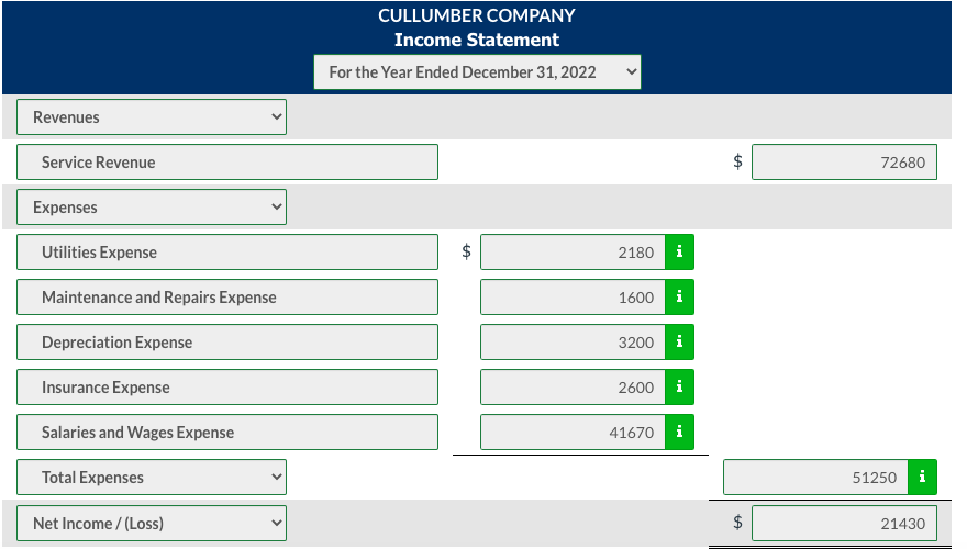 Solved CULLUMBER COMPANY Balance Sheet December 31, 2022
