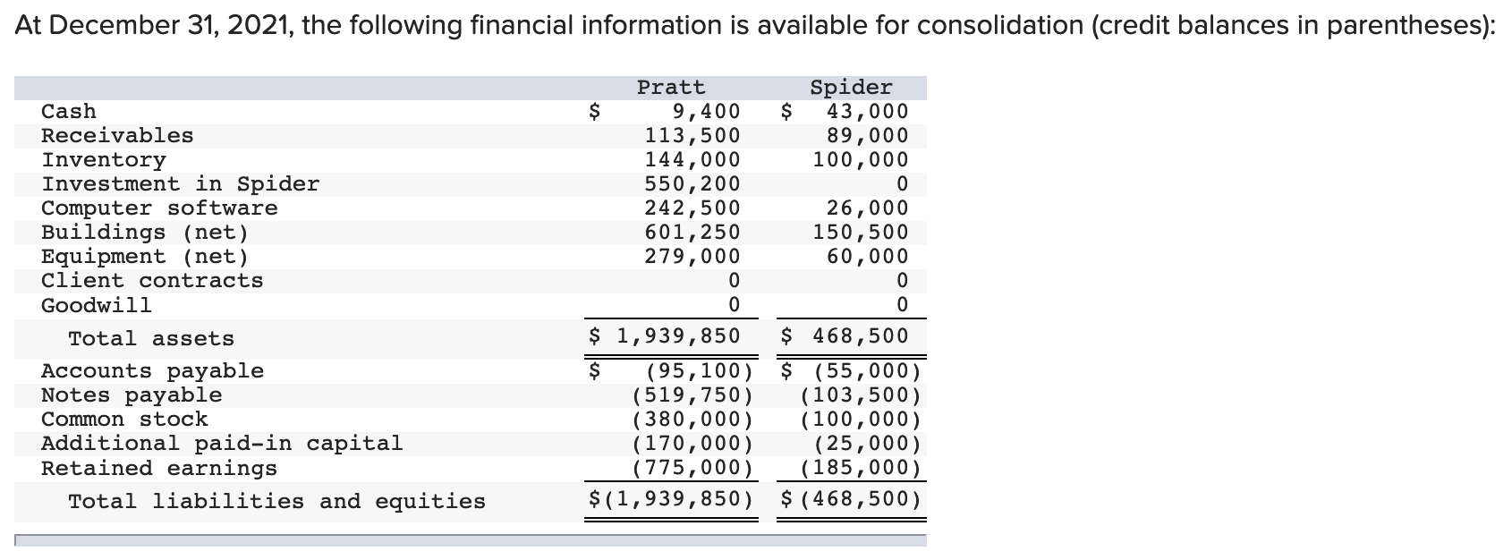 Solved Pratt Company acquired all of the outstanding shares