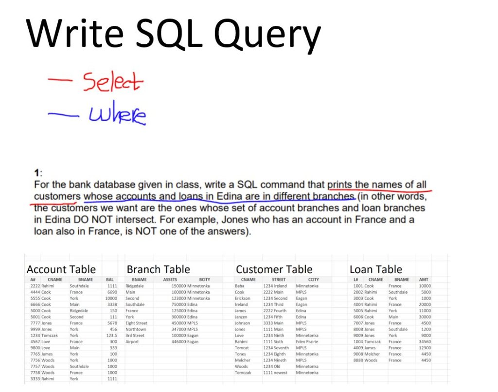 write an sql query