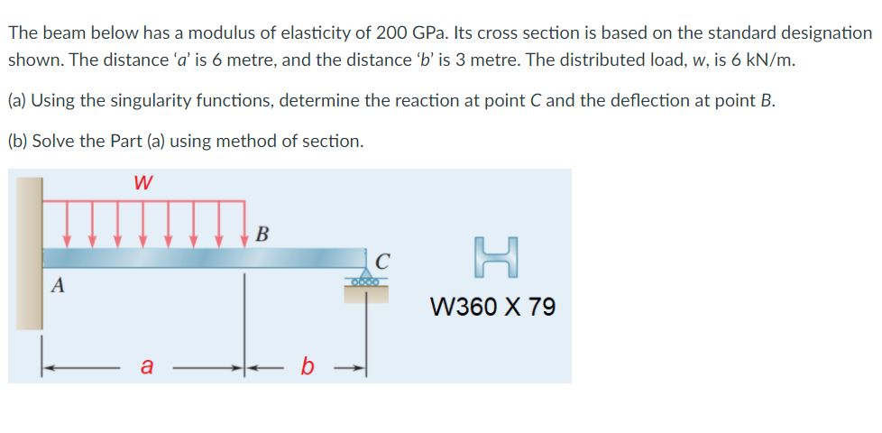 Solved The beam below has a modulus of elasticity of 200 | Chegg.com