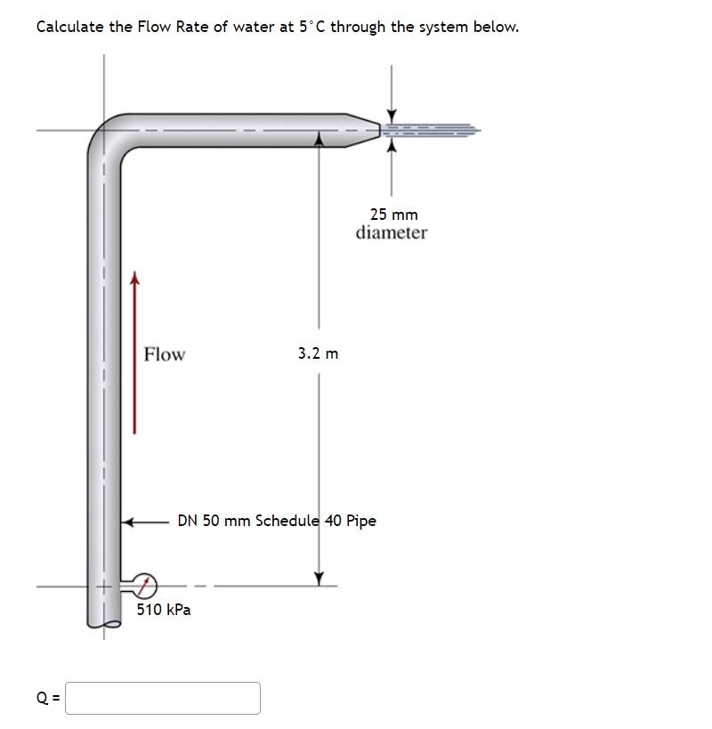 Solved Calculate the Flow Rate of water at 5∘C through the | Chegg.com
