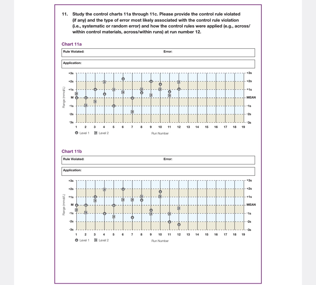 11. Study The Control Charts 11 A Through 11c. Please | Chegg.com