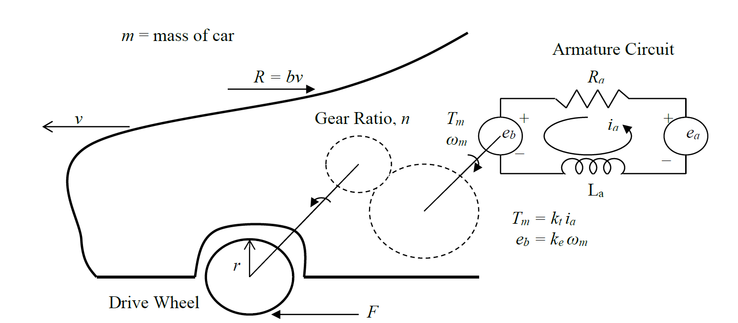 The schematic of a DC motor drive mechanism for an