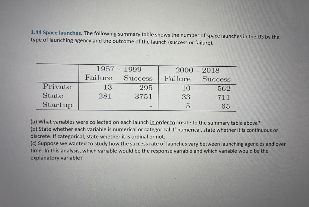 Solved 1.44 Space launches. The following summary table | Chegg.com