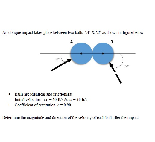 Solved An oblique impact takes place between two balls, ° 4' | Chegg.com