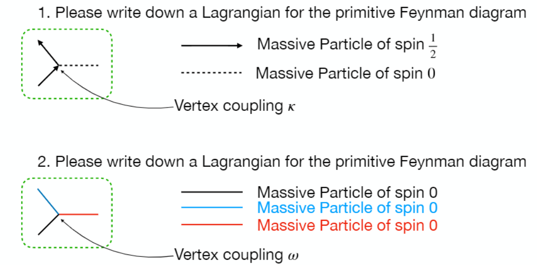 1. Please write down a Lagrangian for the primitive | Chegg.com
