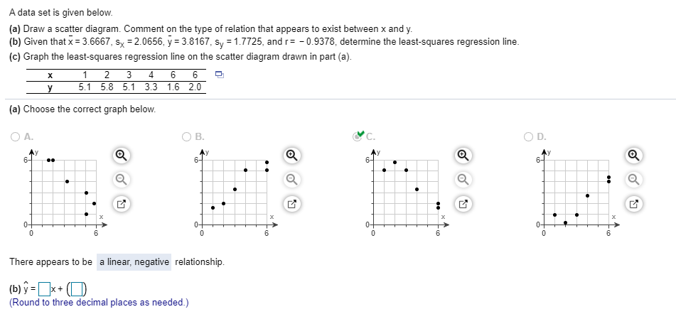 Solved A data set is given below. (a) Draw a scatter | Chegg.com