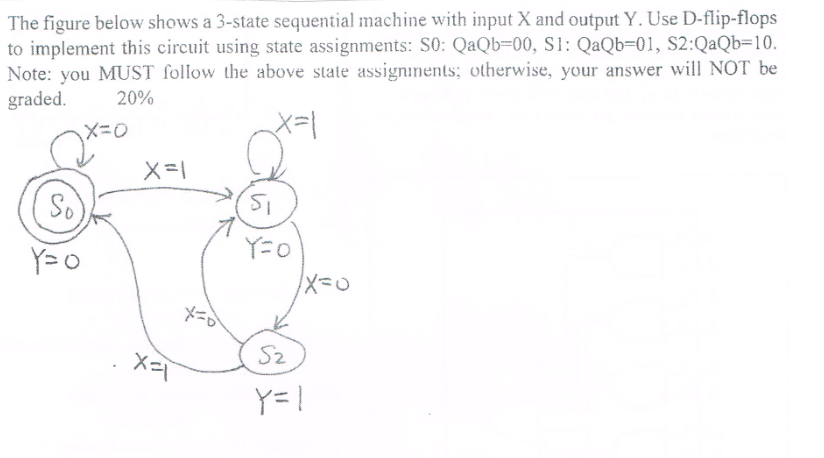 Solved The figure below shows a 3-state sequential machine | Chegg.com