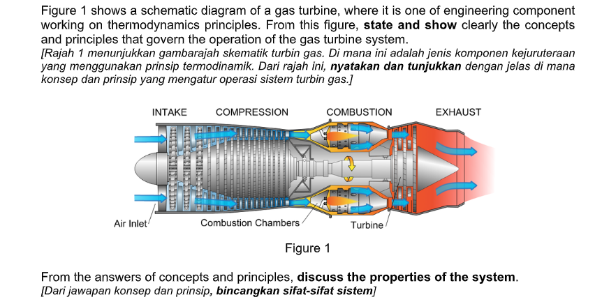 Solved Figure 1 shows a schematic diagram of a gas turbine, | Chegg.com