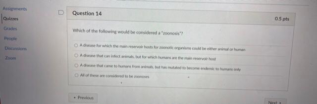 Solved Assignments Question 14 Quizzes 0.5 pts Grades Which | Chegg.com