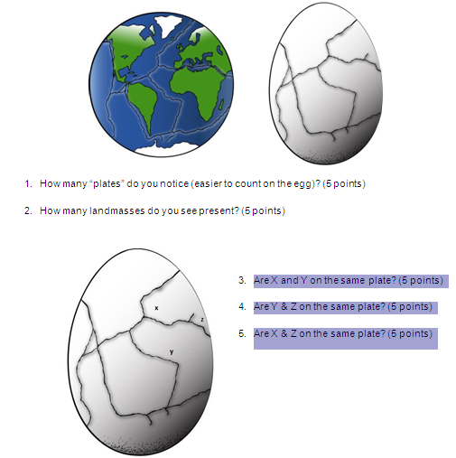 Solved 1. How many plates" do you notice (easier to count on