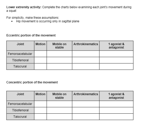 Solved Closed Kinetic Chain Motion Analysis Upper extremity | Chegg.com