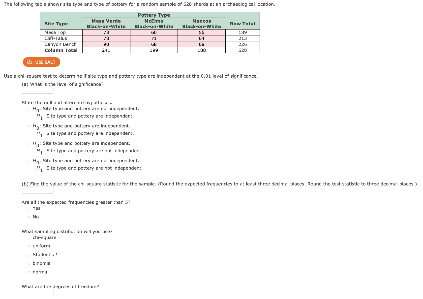 Solved se a chi-square test to determine if site type and | Chegg.com