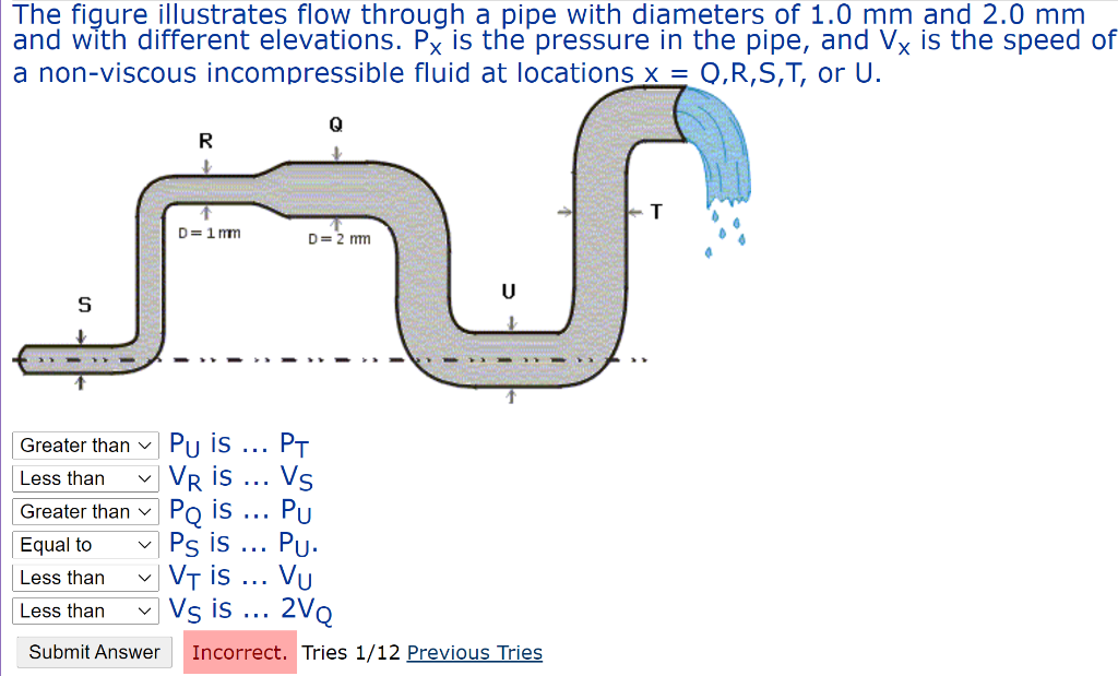 Solved The figure illustrates flow through a pipe with | Chegg.com