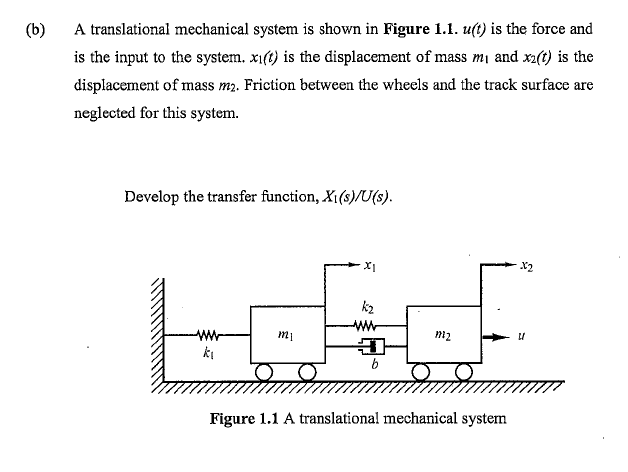 Solved (b) A translational mechanical system is shown in | Chegg.com