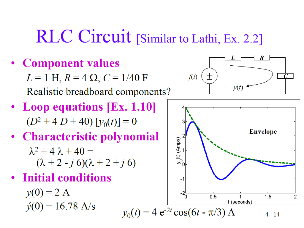 Solved Rlc Circuit Similar To Lathi Ex 2 2 Envelope Chegg Com