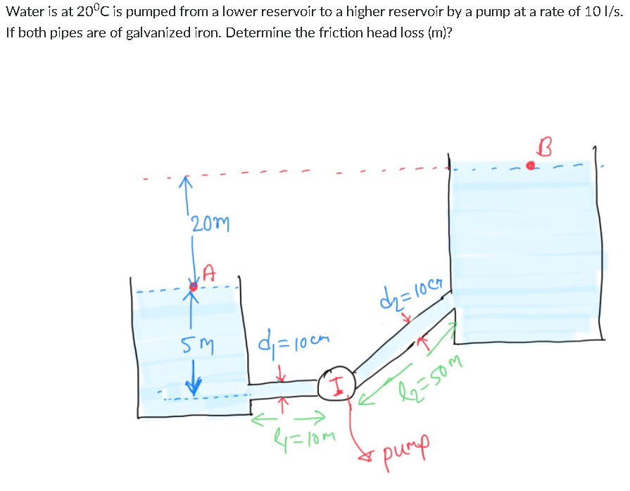 Solved Water is at 20°C is pumped from a lower reservoir to | Chegg.com
