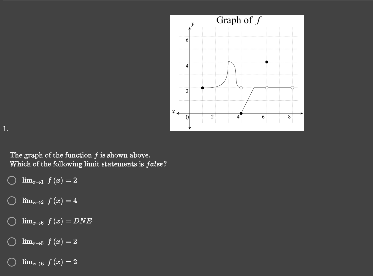 Solved The graph of the function f is shown above. Which of | Chegg.com