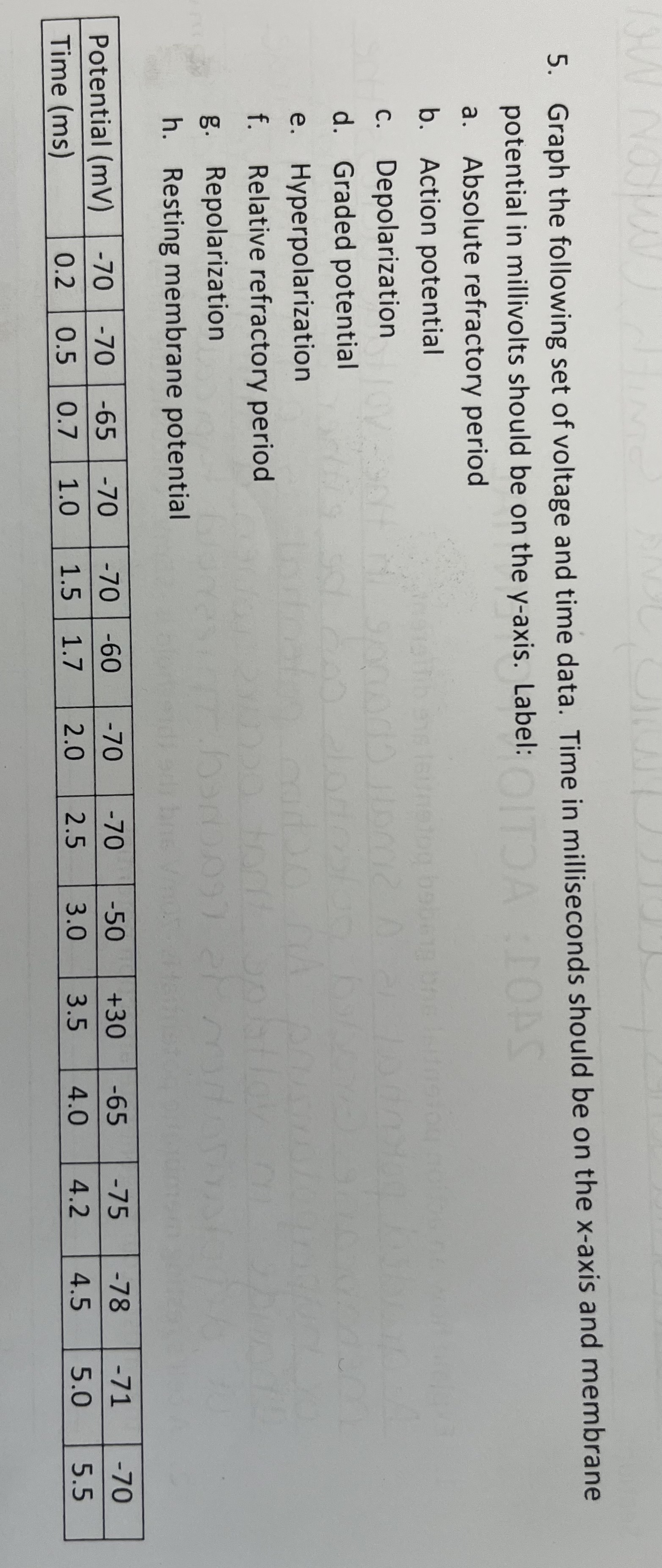 Solved 5. Graph the following set of voltage and time data. | Chegg.com