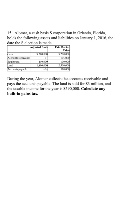 Solved: 15. Alomar, A Cash Basis S Corporation In Orlando,... | Chegg.com