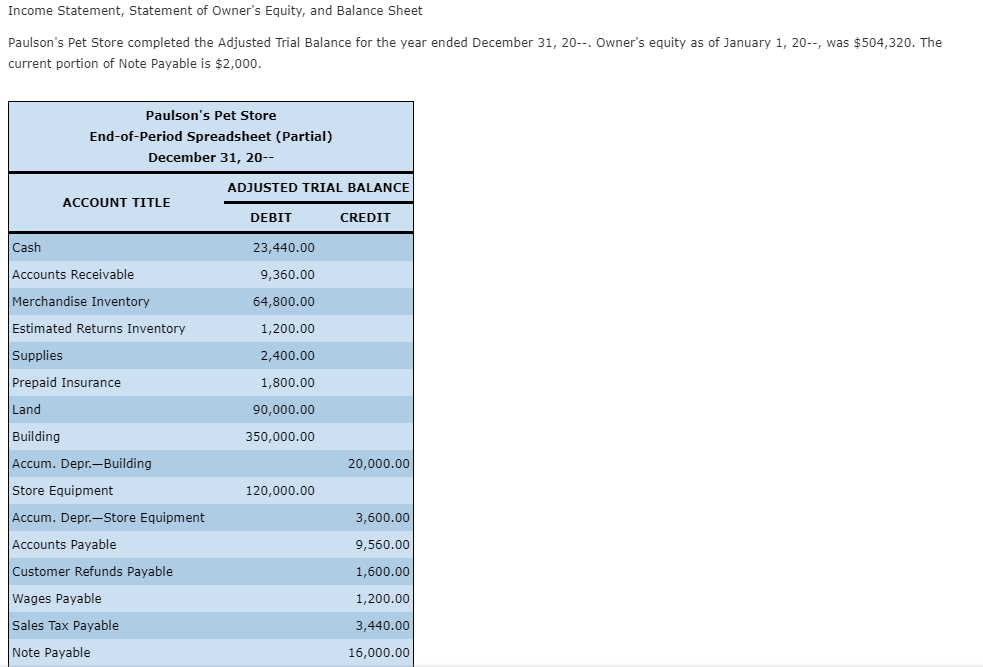 Solved Statement, Statement of Owner's Equity, and