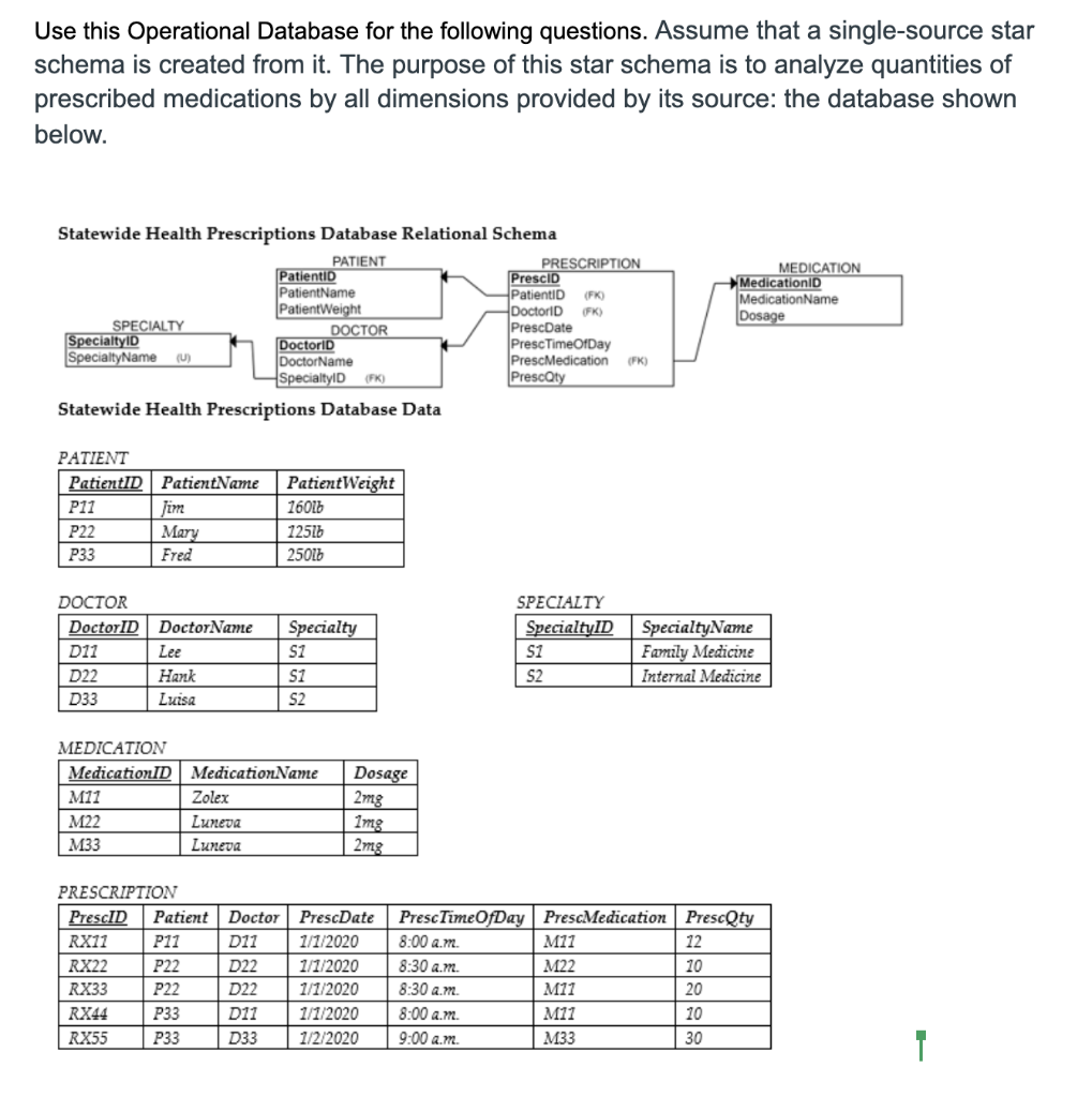 Use this Operational Database for the following | Chegg.com