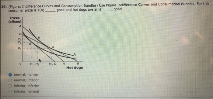 Solved 29. (figure: Indifference Curves And Consumption 