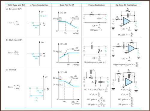 Solved (4) Use The Information From Attached Design A 