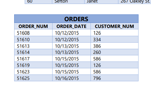 Solved 2 List All Of The Rows And Columns For The Orders Chegg Com