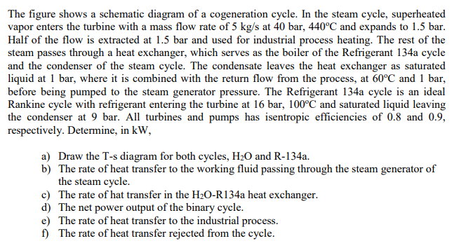 The figure shows a schematic diagram of a | Chegg.com