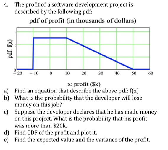 Solved 4. The profit of a software development project is | Chegg.com