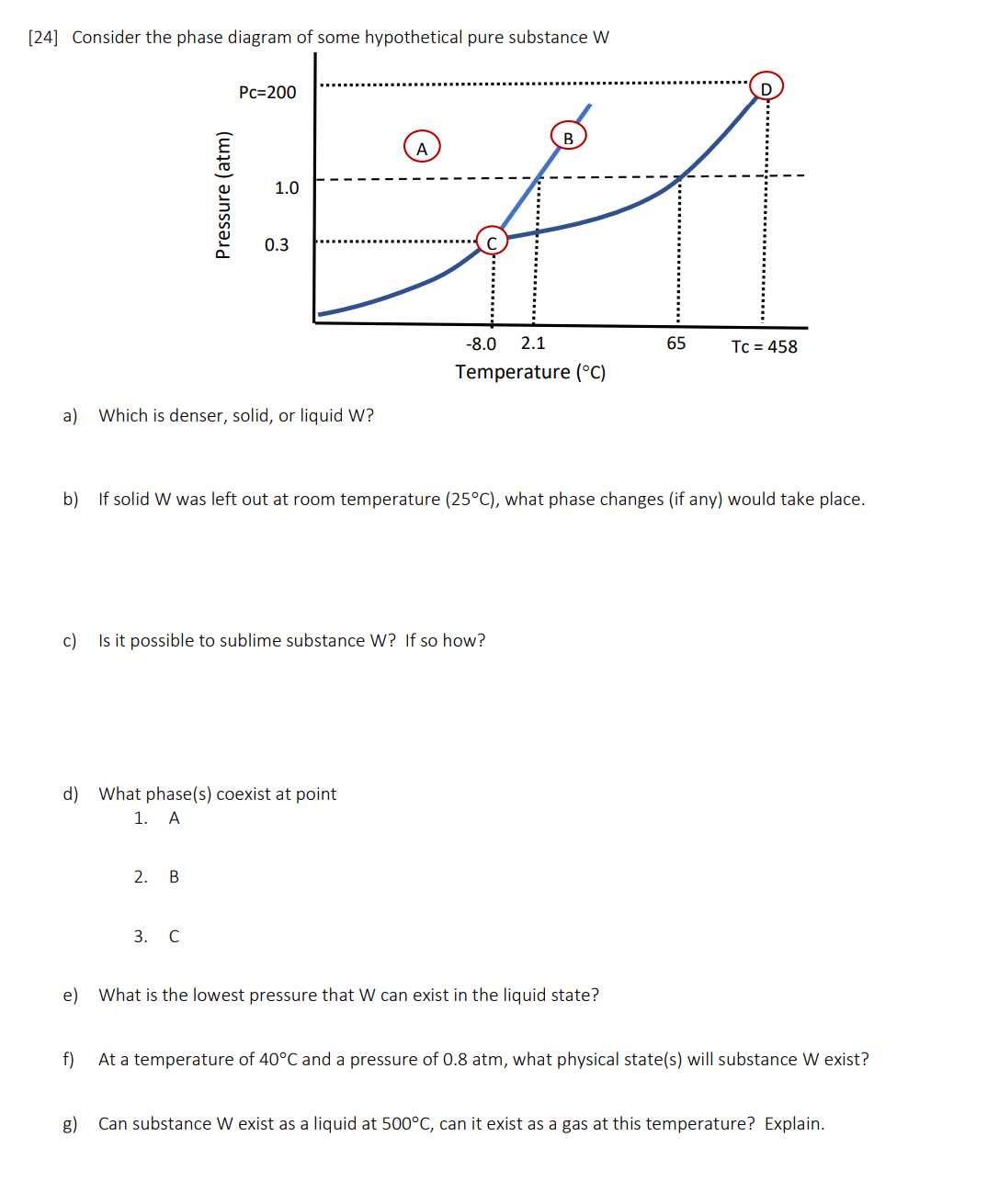 Solved [24] Consider the phase diagram of some hypothetical | Chegg.com