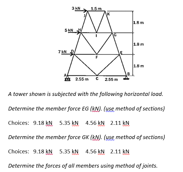 Solved A Tower Shown Is Subjected With The Following | Chegg.com